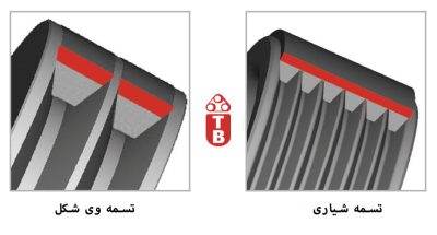 تفاوت تسمه وی شکل و تسمه شیاری در عملکرد