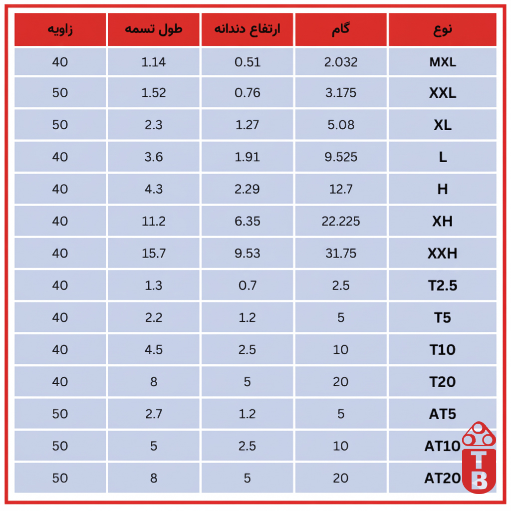 شماره-فنی-انواع-تسمه